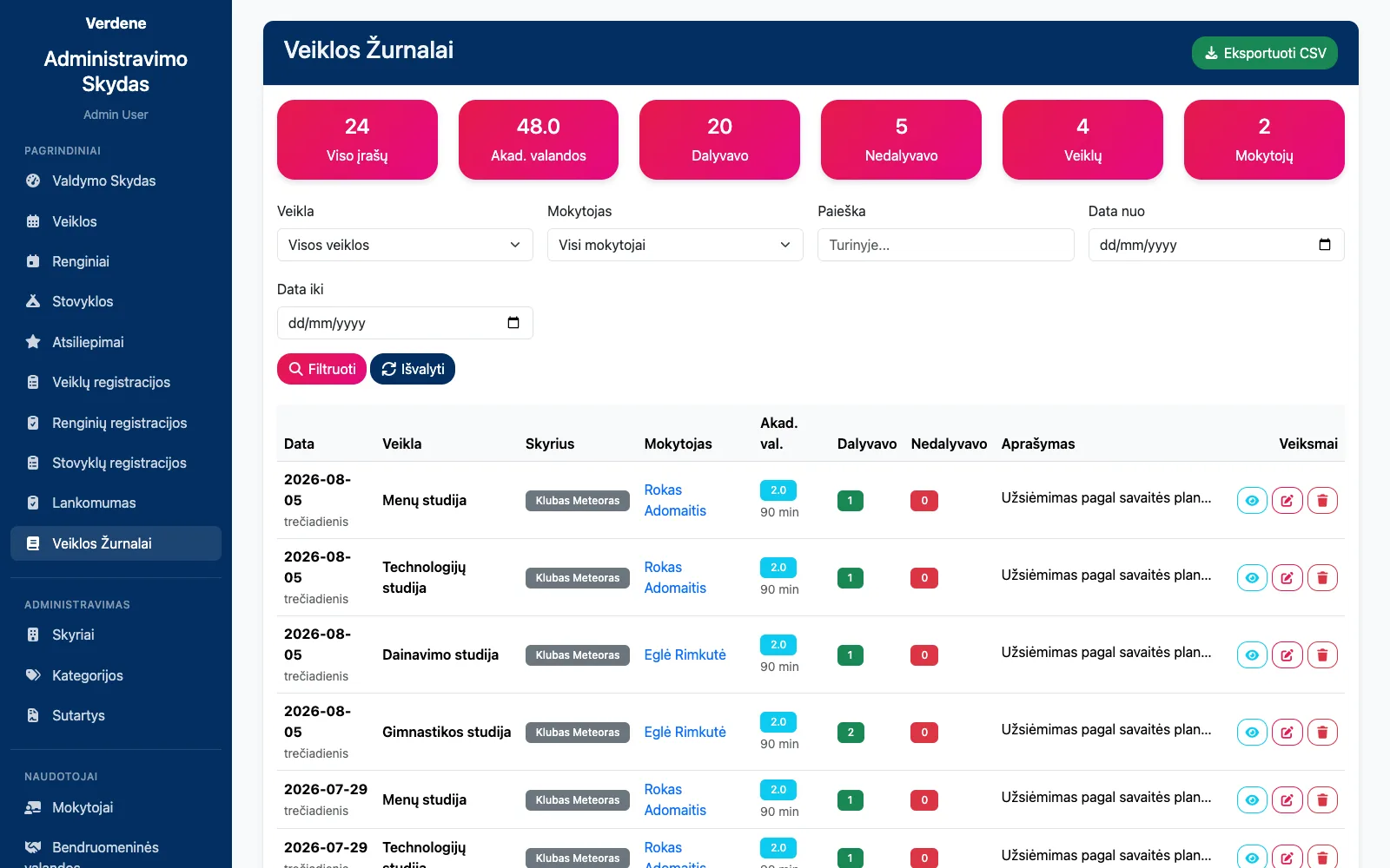 Veiklos žurnalai: užsiėmimo data, mokytojas, akademinės valandos ir kiek vaikų dalyvavo.